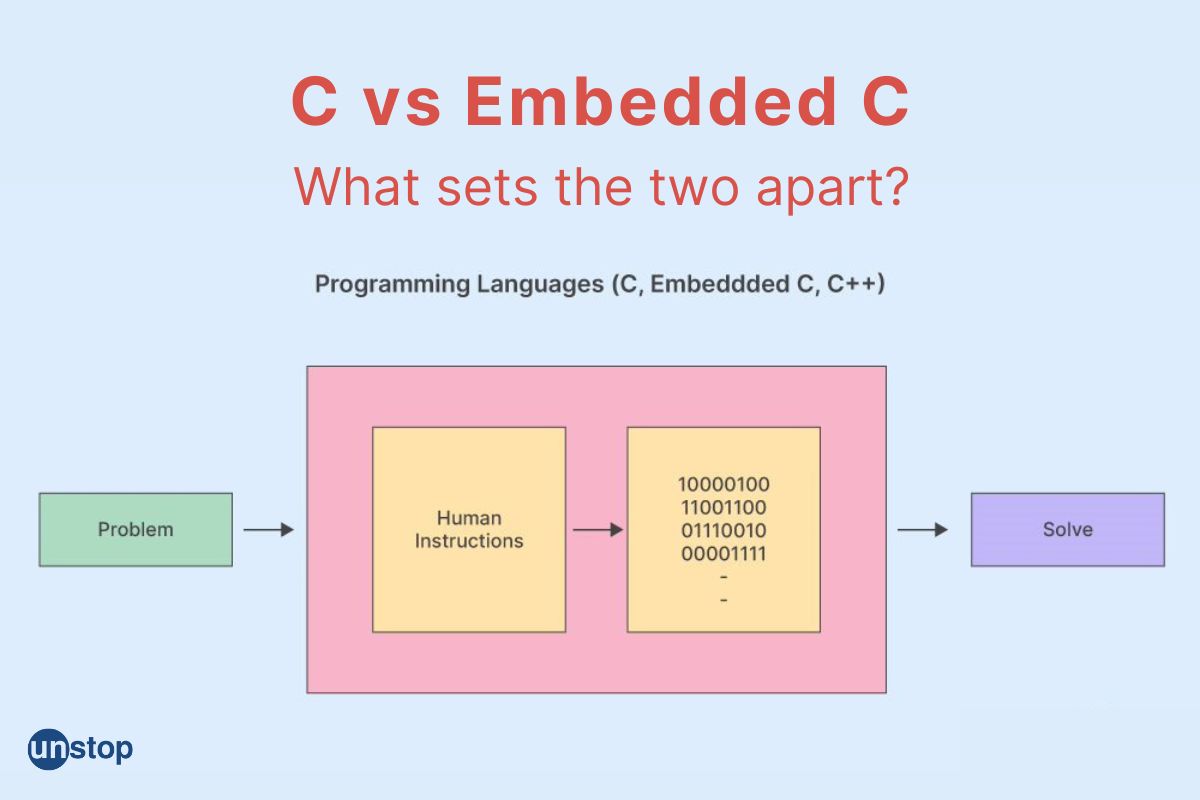 embedded C programming course online