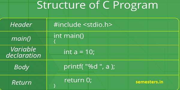 Best online C programming language training